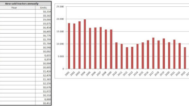 Sales of new agricultural machinery during 2024, in Spain Sales of new agricultural machinery during 2024, in Spain